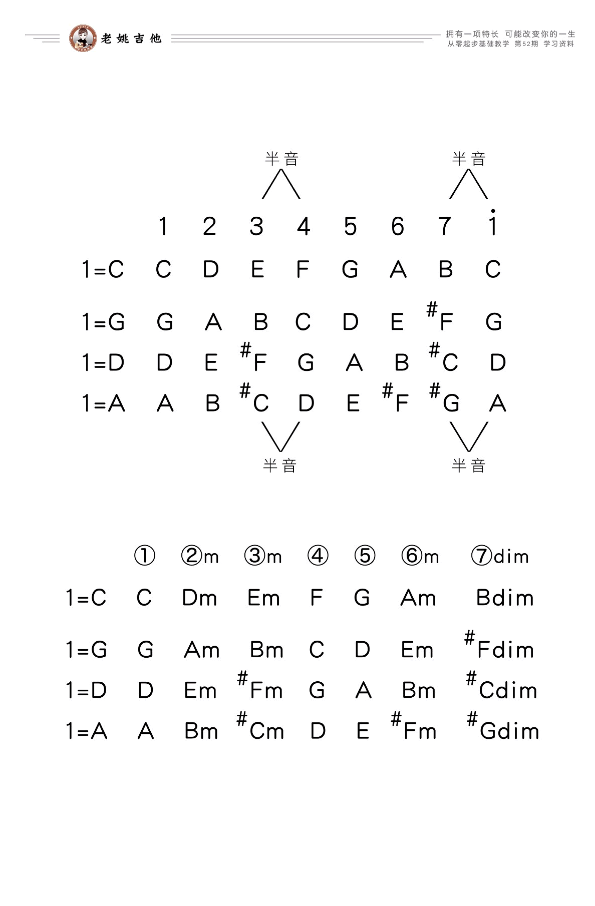 李行亮《愿得一人心》吉他谱-3