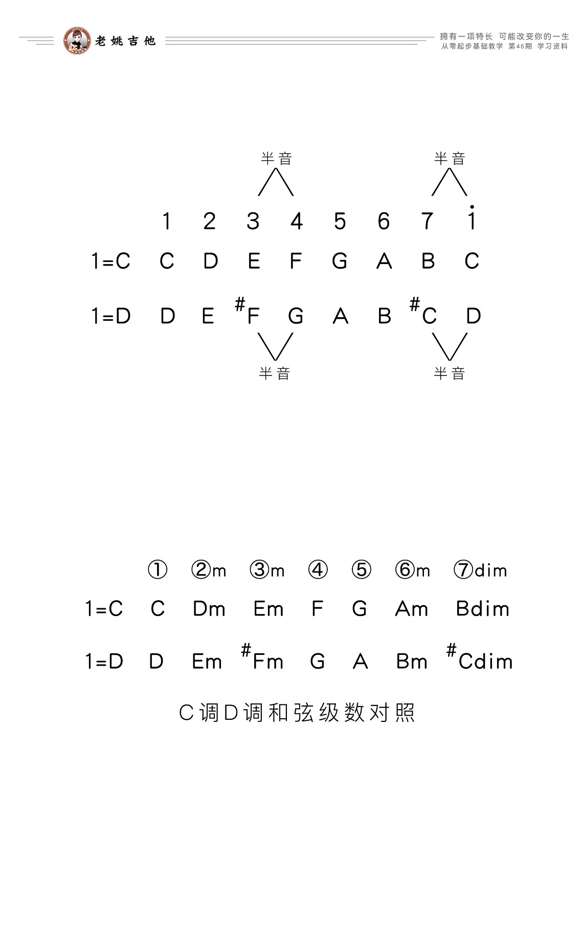 C调D调和弦级数对照