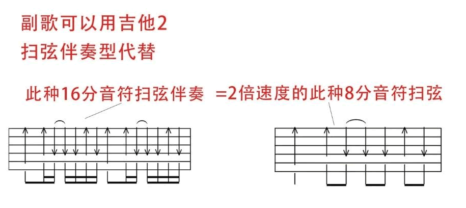 吉他谱节奏型 库吉他