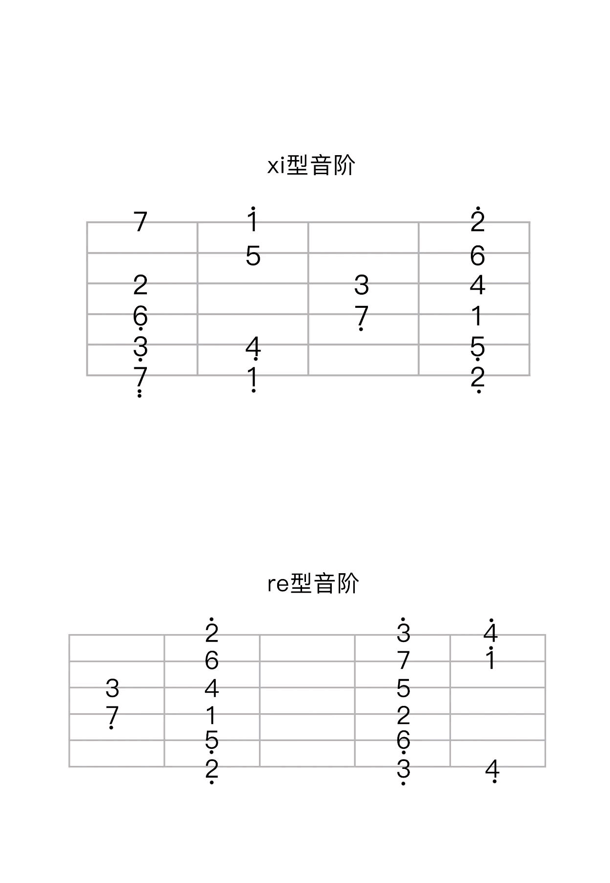 指弹初级编配 xi、re指型