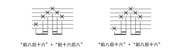 忽然之间 吉他节奏型